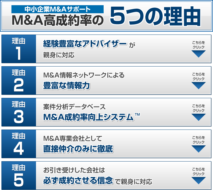 M&A高成約率の5つの理由