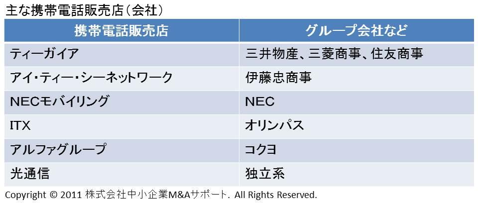 主な携帯電話販売店（会社）